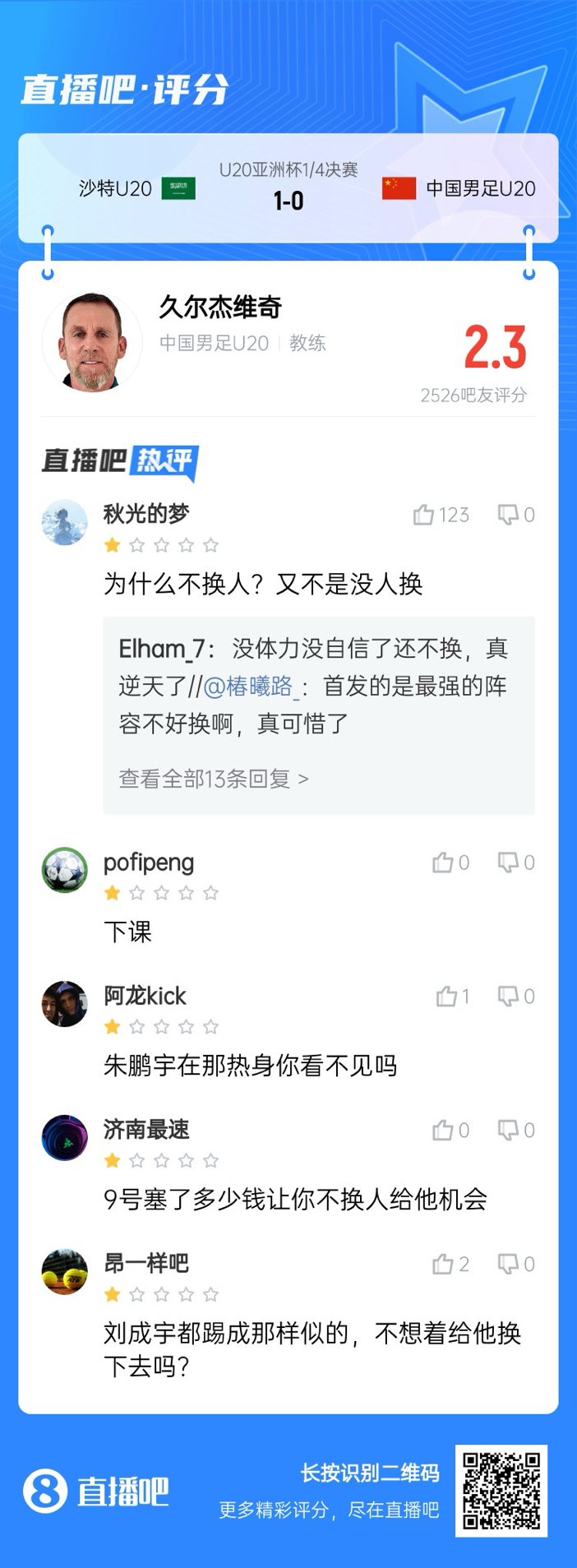 全場(chǎng)僅換兩人！劉誠(chéng)宇體力告急仍打滿(mǎn)，朱鵬宇曾替補(bǔ)雙響未獲出場(chǎng)