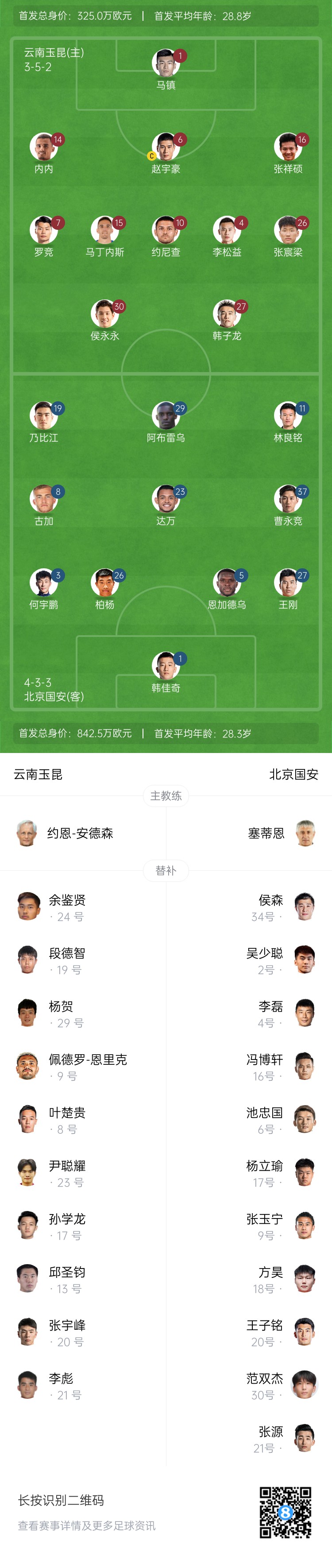 中超首輪|玉昆vs國(guó)安：塞鳥(niǎo)&奧斯卡缺席，侯永永首秀，張玉寧替補(bǔ)