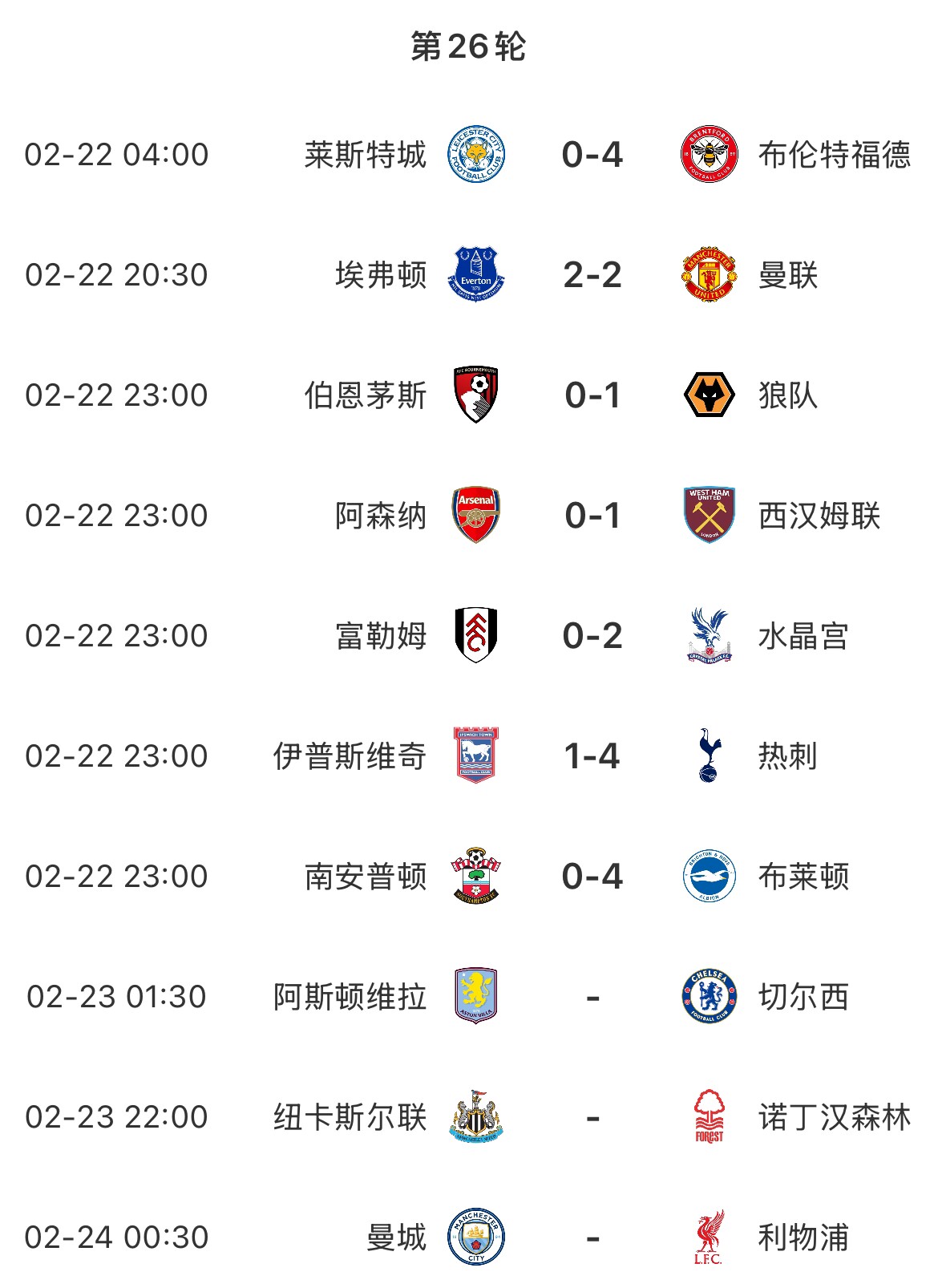 主場魔咒？本輪英超已結(jié)束7場&主場球隊(duì)1平6負(fù)，明天曼城vs利物浦