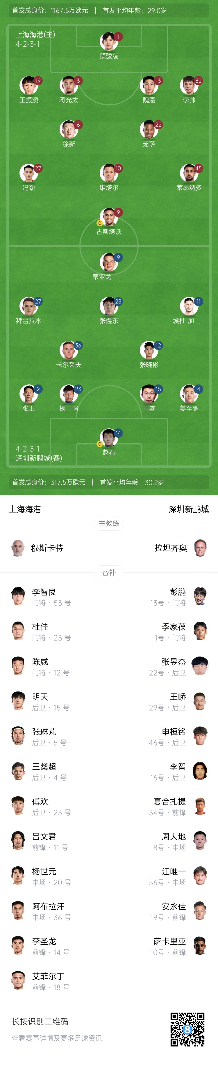 海港vs新鵬城首發(fā)：4外援PK3外援，魏震、蔣光太先發(fā)，姜至鵬出戰(zhàn)