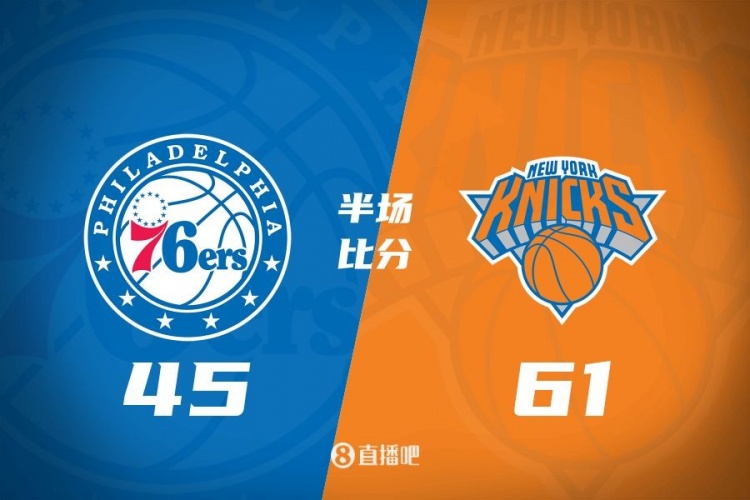 攻防壓制！半場(chǎng)尼克斯61-45領(lǐng)先76人 布倫森&大橋合砍34分